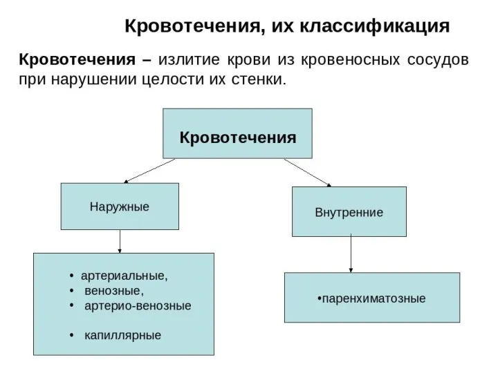 3. НАРУЖНЫЕ КРОВОТЕЧЕНИЯ.