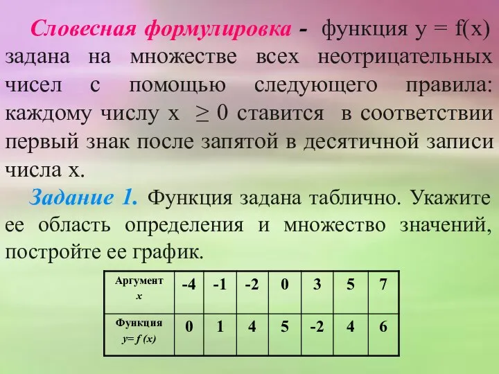 Словесная формулировка - функция у = f(х) задана на множестве всех неотрицательных