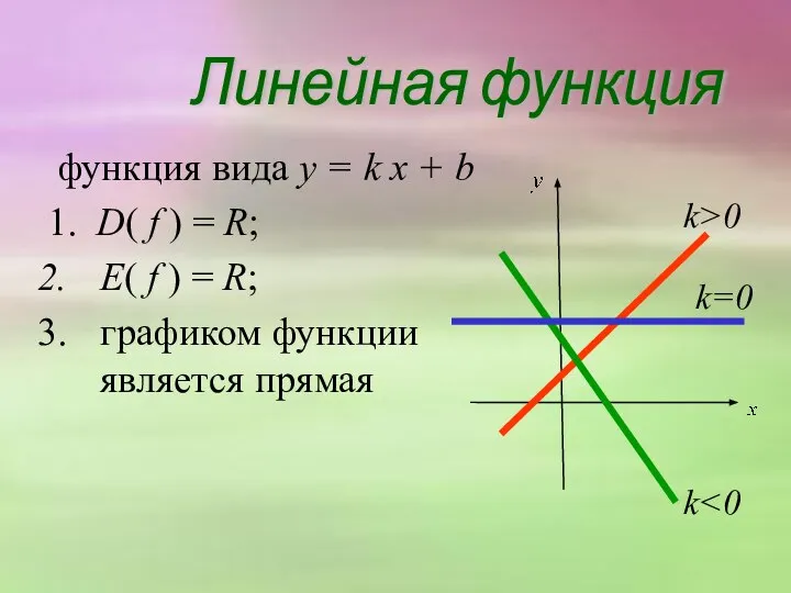 Линейная функция функция вида y = k х + b 1. D(