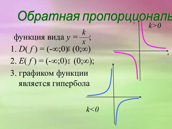 Обратная пропорциональность функция вида y = ; 1. D( f ) =