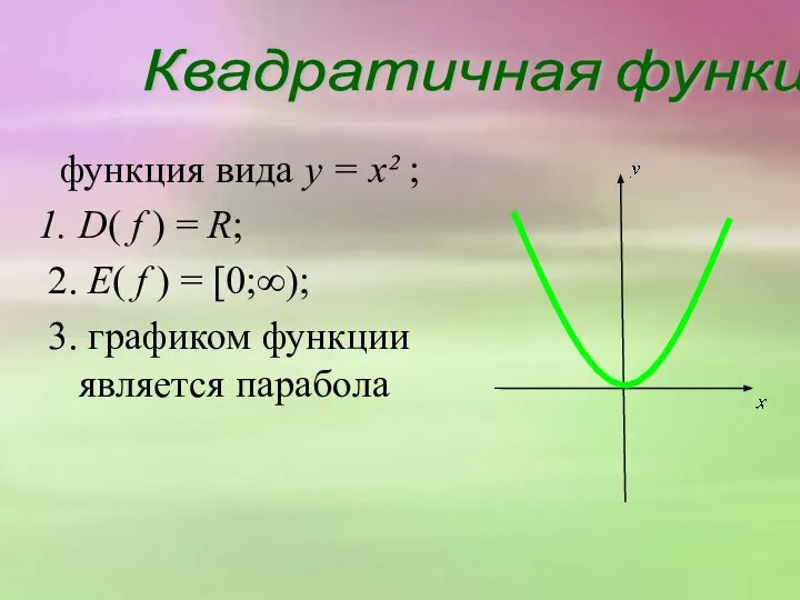 Квадратичная функция функция вида y = x² ; D( f ) =