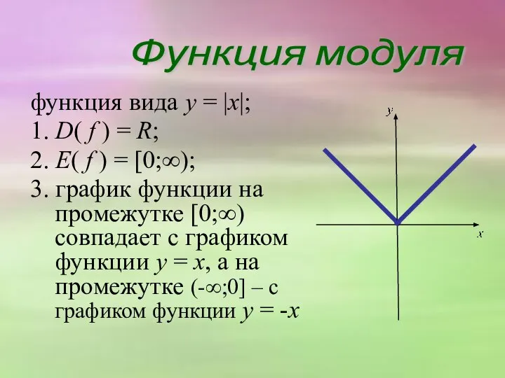 функция вида y = |x|; 1. D( f ) = R; 2.