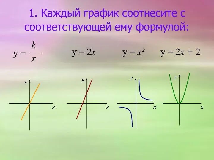 1. Каждый график соотнесите с соответствующей ему формулой: y = k x