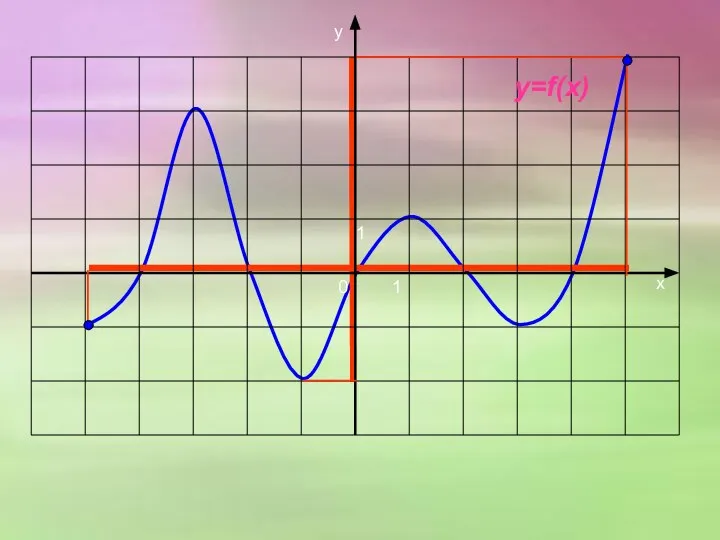 y=f(x)