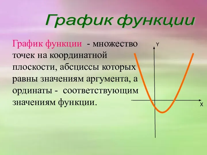 График функции - множество точек на координатной плоскости, абсциссы которых равны значениям