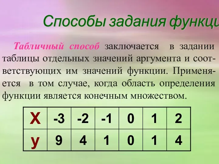 Табличный способ заключается в задании таблицы отдельных значений аргумента и соот-ветствующих им