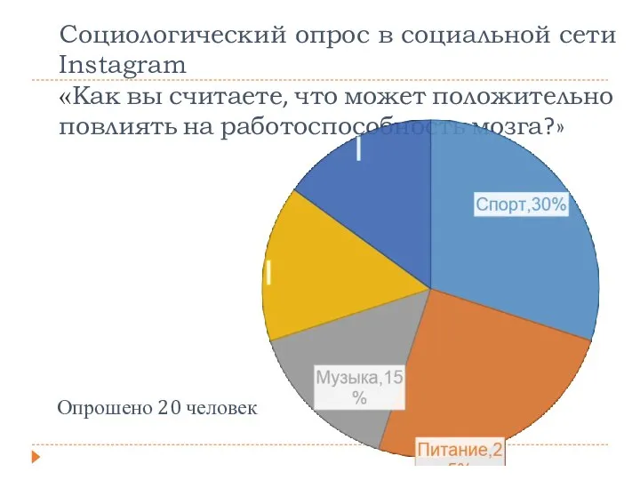 Социологический опрос в социальной сети Instagram «Как вы считаете, что может положительно