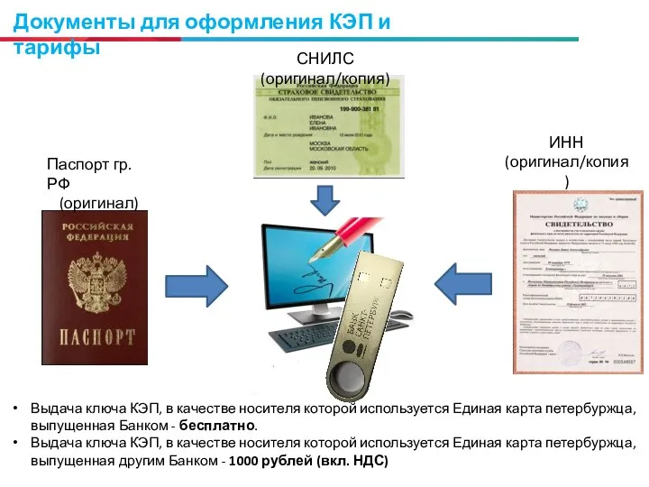 Документы для оформления КЭП и тарифы СНИЛС (оригинал/копия) Паспорт гр. РФ (оригинал)