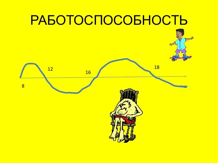 РАБОТОСПОСОБНОСТЬ 8 12 16 18