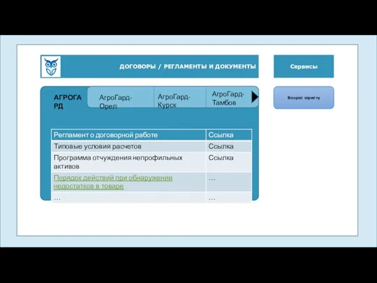ДОГОВОРЫ / РЕГЛАМЕНТЫ И ДОКУМЕНТЫ Сервисы Вопрос юристу Юристы АГРОГАРД АгроГард-Орел АгроГард-Тамбов АгроГард-Курск
