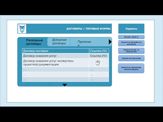ДОГОВОРЫ / ТИПОВЫЕ ФОРМЫ Сервисы Юристы Расходные договоры Доходные договоры Заявка на