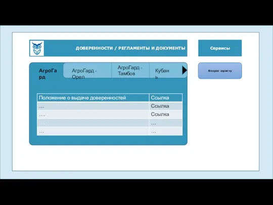 ДОВЕРЕННОСТИ / РЕГЛАМЕНТЫ И ДОКУМЕНТЫ Сервисы Вопрос юристу Юристы АгроГард АгроГард -