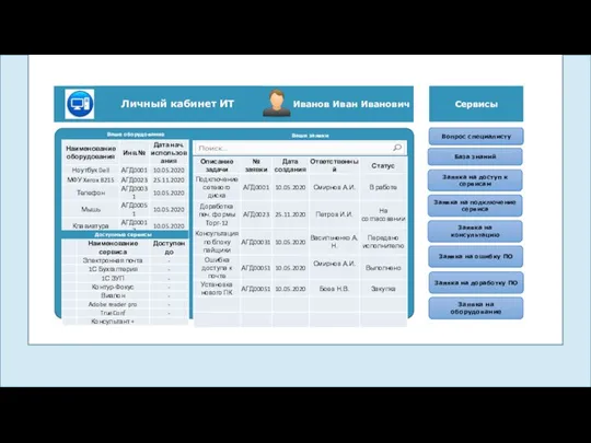 Иванов Иван Иванович Сервисы Юристы Вопрос специалисту Заявка на оборудование Заявка на