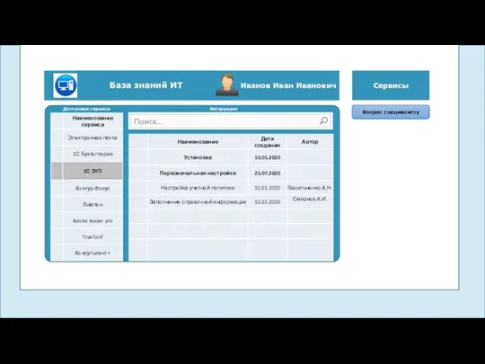 Иванов Иван Иванович Сервисы Юристы Вопрос специалисту Инструкции Доступные сервисы База знаний ИТ