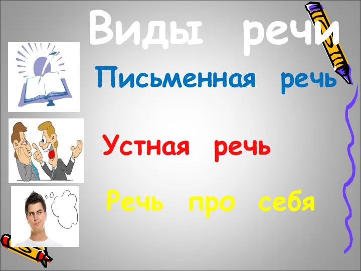 Письменная речь Устная речь Речь про себя Виды речи