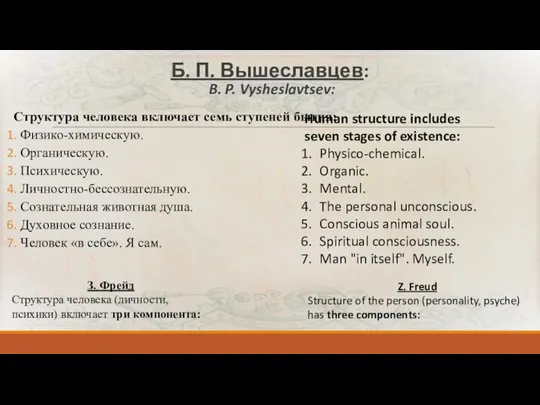 Б. П. Вышеславцев: B. P. Vysheslavtsev: Структура человека включает семь ступеней бытия: