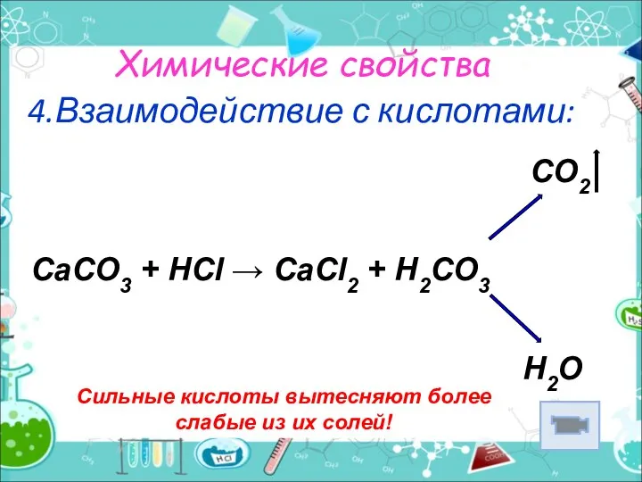 Химические свойства 4.Взаимодействие с кислотами: Сильные кислоты вытесняют более слабые из их