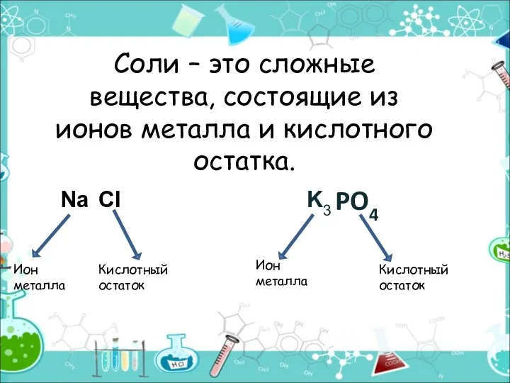 Соли – это сложные вещества, состоящие из ионов металла и кислотного остатка.