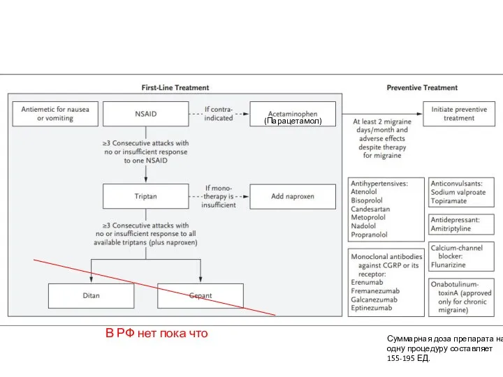 (Парацетамол) В РФ нет пока что Суммарная доза препарата на одну процедуру составляет 155-195 ЕД.