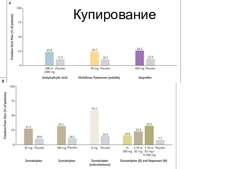 Купирование