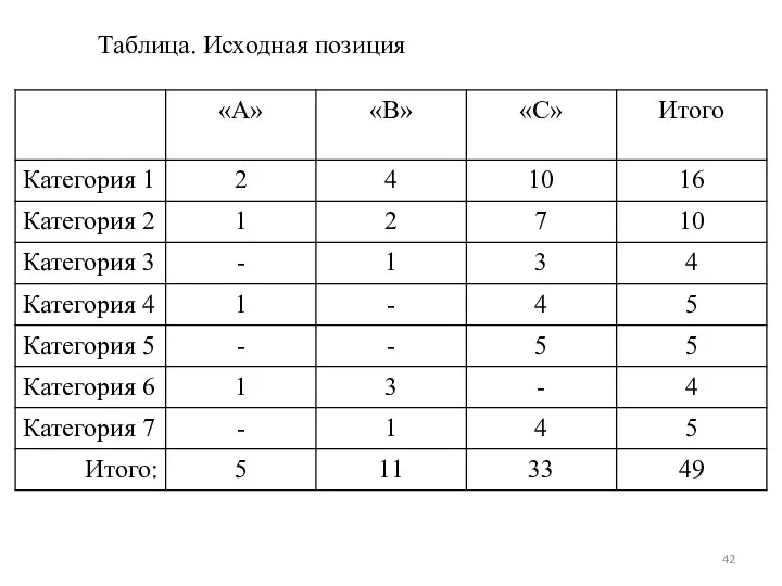 Таблица. Исходная позиция