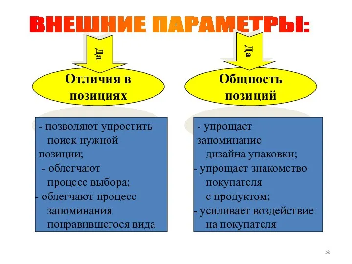 ВНЕШНИЕ ПАРАМЕТРЫ: Отличия в позициях Общность позиций - позволяют упростить поиск нужной