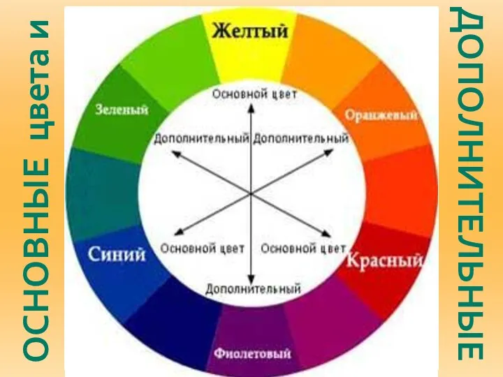 ОСНОВНЫЕ цвета и ДОПОЛНИТЕЛЬНЫЕ