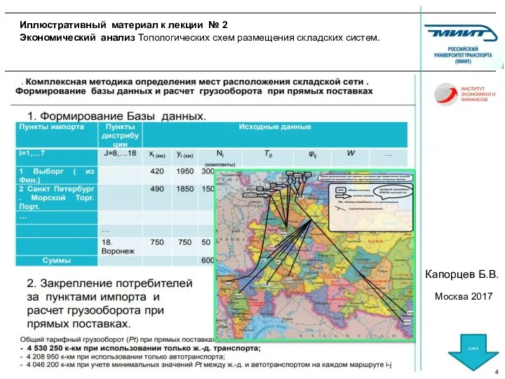 длее Москва 2017 Капорцев Б.В. Иллюстративный материал к лекции № 2 Экономический