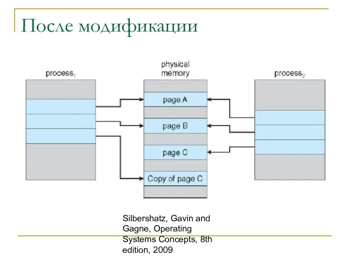 Silbershatz, Gavin and Gagne, Operating Systems Concepts, 8th edition, 2009 После модификации