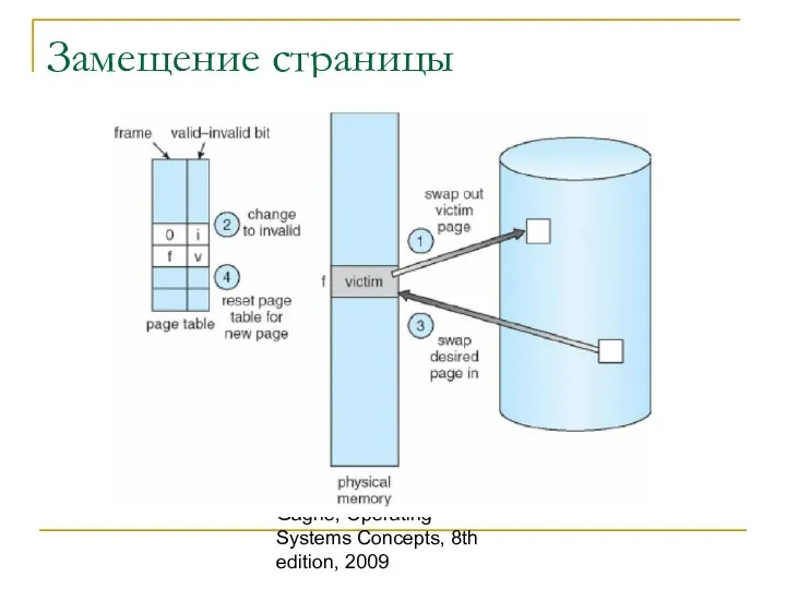 Silbershatz, Gavin and Gagne, Operating Systems Concepts, 8th edition, 2009 Замещение страницы