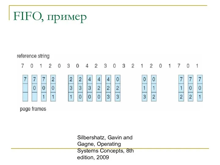 Silbershatz, Gavin and Gagne, Operating Systems Concepts, 8th edition, 2009 FIFO, пример