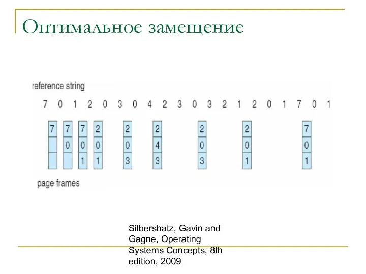 Silbershatz, Gavin and Gagne, Operating Systems Concepts, 8th edition, 2009 Оптимальное замещение