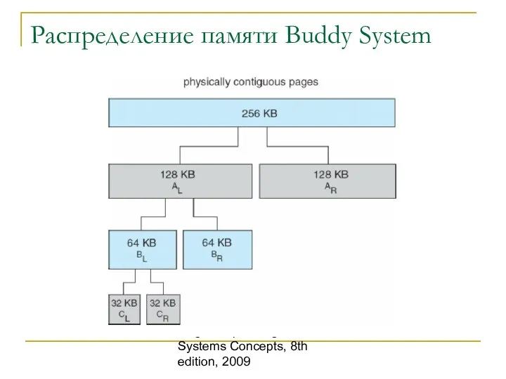 Silbershatz, Gavin and Gagne, Operating Systems Concepts, 8th edition, 2009 Распределение памяти Buddy System