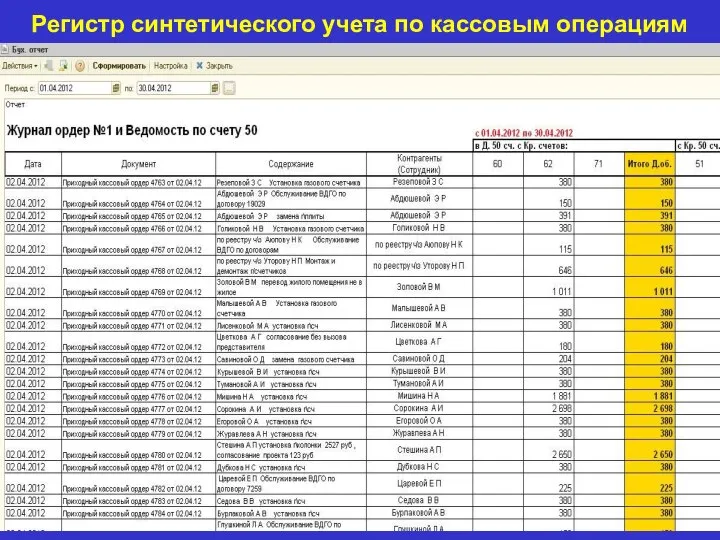 Регистр синтетического учета по кассовым операциям