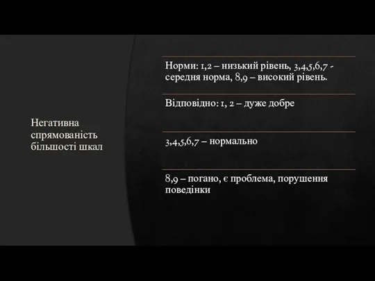 Негативна спрямованість більшості шкал