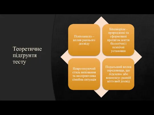 Теоретичне підґрунтя тесту