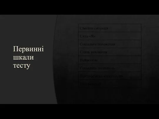 Первинні шкали тесту