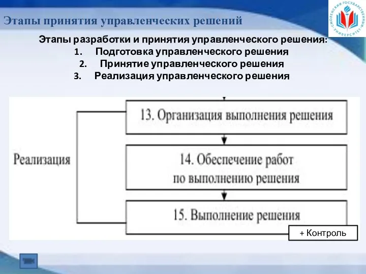 Этапы принятия управленческих решений Этапы разработки и принятия управленческого решения: Подготовка управленческого