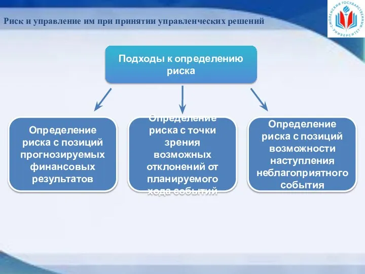 Подходы к определению риска Определение риска с позиций прогнозируемых финансовых результатов Определение