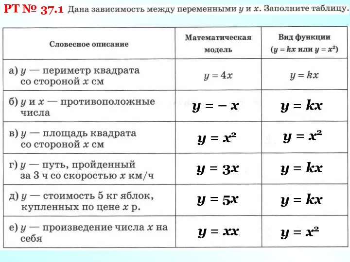 РТ № 37.1 у = – х у = kх у =