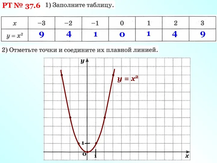 РТ № 37.6 9 4 1 0 1 4 9 у = х2