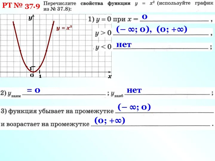 РТ № 37.9 0 (– ∞; 0), (0; +∞) нет = 0