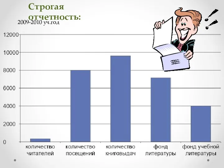 Строгая отчетность: 2009-2010 уч.год