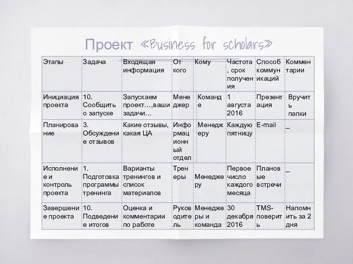 Проект «Business for scholars»