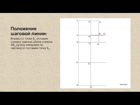 Положение шаговой линии: Вправо от точки Б0 отложим отрезок, равный длине отрезка