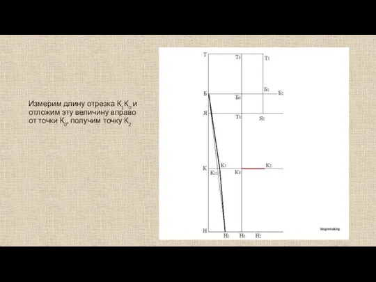 Измерим длину отрезка К1К0 и отложим эту величину вправо от точки К0, получим точку К2