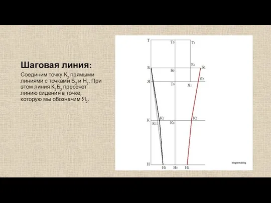 Шаговая линия: Соединим точку К2 прямыми линиями с точками Б2 и Н2.