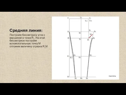 Средняя линия: Построим биссектрису угла с вершиной в точке Я1. На этой