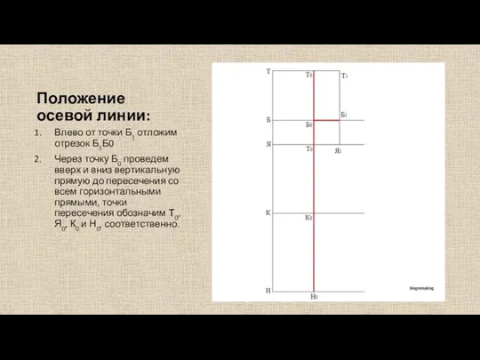 Положение осевой линии: Влево от точки Б1 отложим отрезок Б1Б0 Через точку