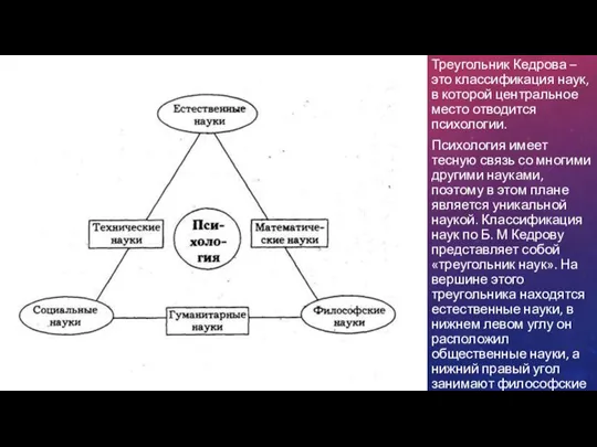 Треугольник Кедрова – это классификация наук, в которой центральное место отводится психологии.